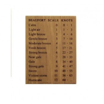 Teak plaatje met windsnelheden