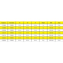 Tye Tec 30x14mm, aluminium