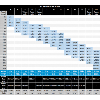 Rocna 15 KG gegalvaniseerd