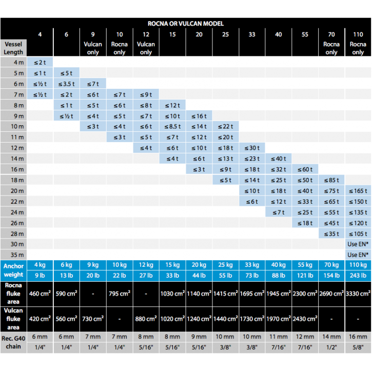 Rocna 15 KG gegalvaniseerd