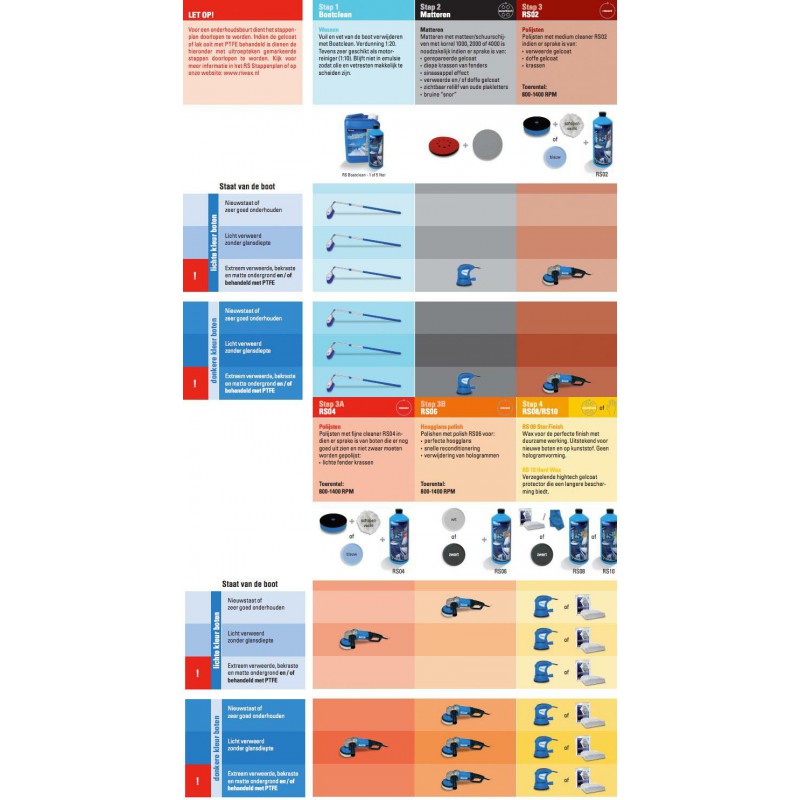 Riwax RS10 hard wax 250 ML
